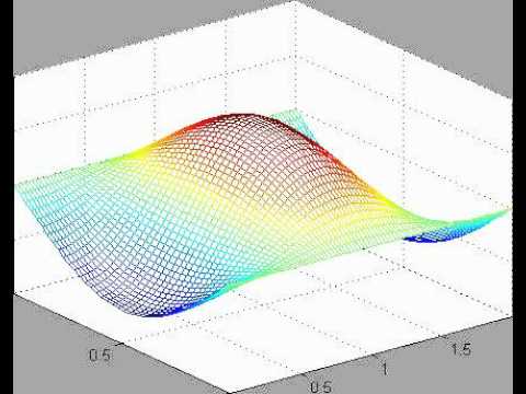Wave on a surface (Matlab)