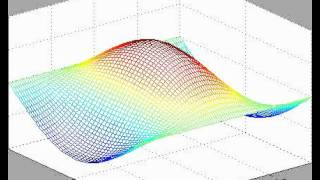 Wave on a surface (Matlab)