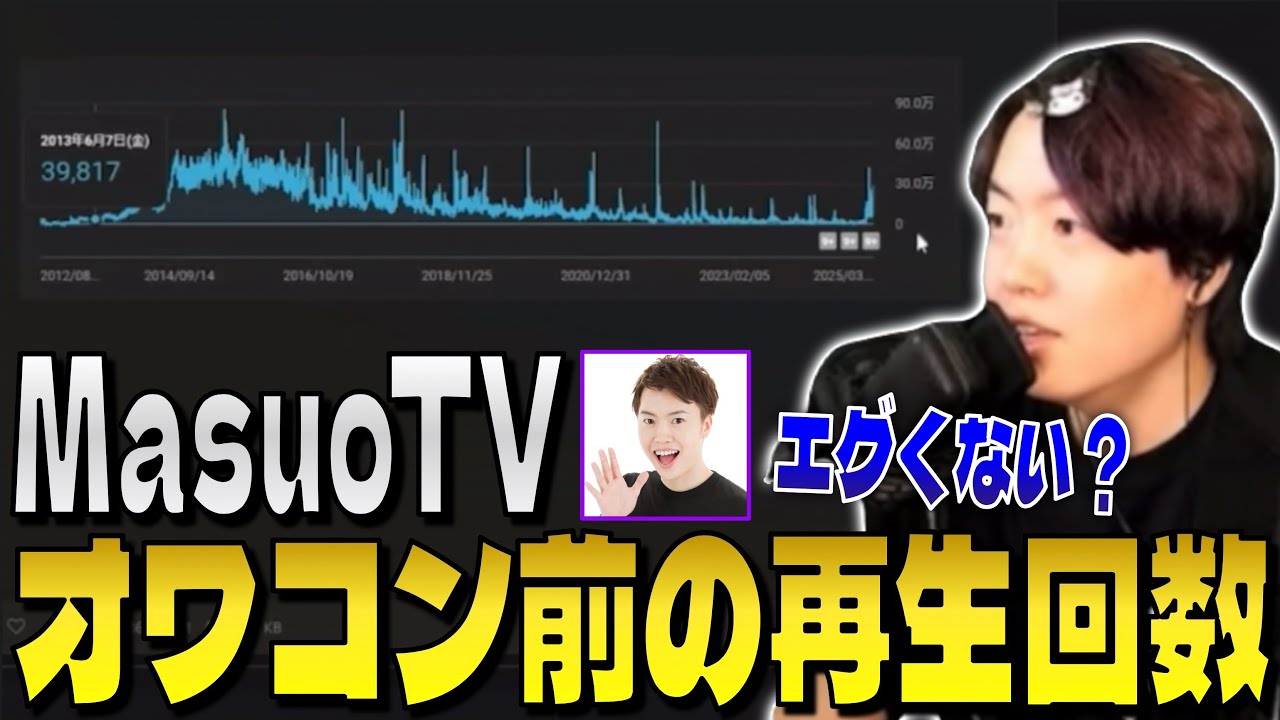 MasuoTVの今までの再生回数を見るダークマスオ【2025/03/15】 - YouTube