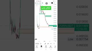 تحلیل مهم ژورا zora #cryptocurrency