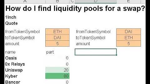 Use =CS.QUERY to Find DeFi Liquidity Pools for a Swap Across DEXs & Relayers in Cryptosheets
