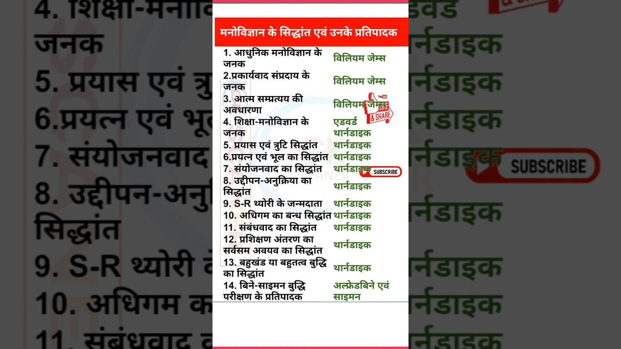 CTET Previous Year Question Paper | Ctet Paper | Ctet Paper 2 Previous Year Question Paper 