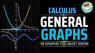10 General Math Graphs you must know |Calculus|Animation#calculus  #python #coding #linearalgebra