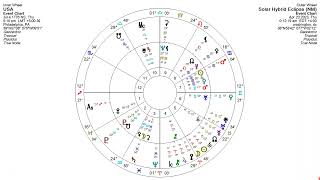 Anne Ortelee's Eclipse Season Spring 2023 Special Edition