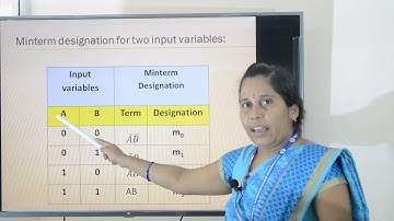 Simplification of Boolean Expression - For II PUC - Ms Suneetha G V, Lecturer in Electronics, SCPUC