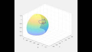 Stereographic Projection - USA - Sphere to Floor