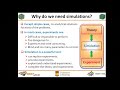 Introduction to Molecular Dynamics Simulations