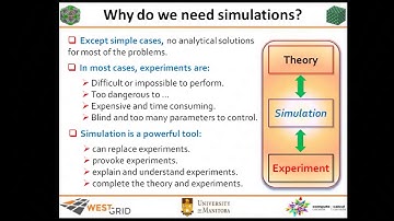 Introduction to Molecular Dynamics Simulations
