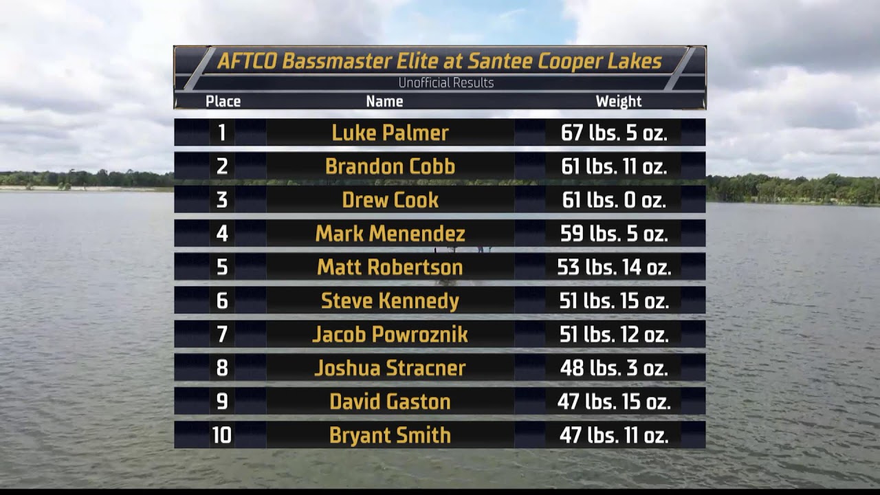 2023 Bassmaster Elite at Santee Cooper Lakes, SC – Toyota Mid Day Report – Day 3