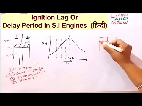 Ignition Lag Or Delay Period In S.I Engines (हिन्दी - YouTube