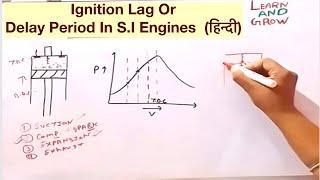 Ignition Lag Or Delay Period In S.I Engines (हिन्दी)