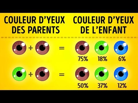 Vidéo: Visage de bébé: à quoi ressemblera vraiment votre nouveau-né