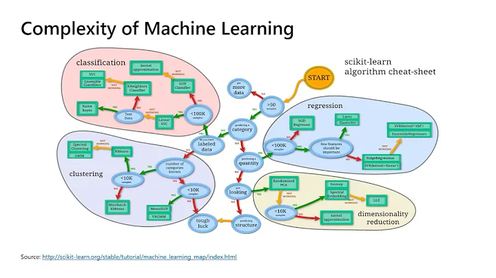 Azure AI, Power new possibilities for every organi...