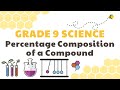 Percentage Composition of Compounds Explained Through Real-Life Applications
