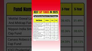BEST SIP FUND IN 2025 #investment #bse #nseindia #sip #financialmarkets