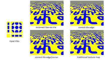 Tile-based Texture Mapping on Graphics Hardware