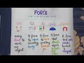 How to make a chart on the topic force  chart on different types of force  beautiful science chart