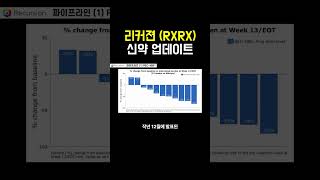 리커젼(RXRX), 2026 신약 개발 업데이트!!