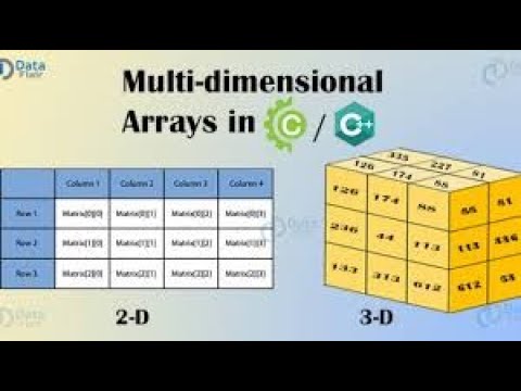 CO-3-I OOPS :Topic 1 6 ARRAYS & STRUCTURE IN OOP - YouTube