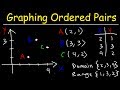Graphing On The Coordinate Plane Explained 