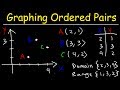 Graphing On The Coordinate Plane Explained!