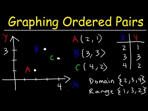 Graphing On The Coordinate Plane Explained!