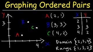 Graphing On The Coordinate Plane Explained!