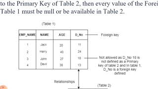 Unit 2 Lecture 7 Integrity Constraints in the DBMS, Normalization in the Databases