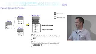 Packed Objects in Java with Ryan Sciampacone