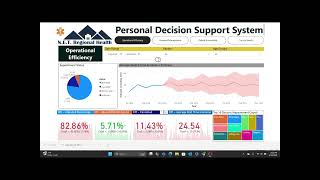 DSS Group 5 Dashboard Presentation