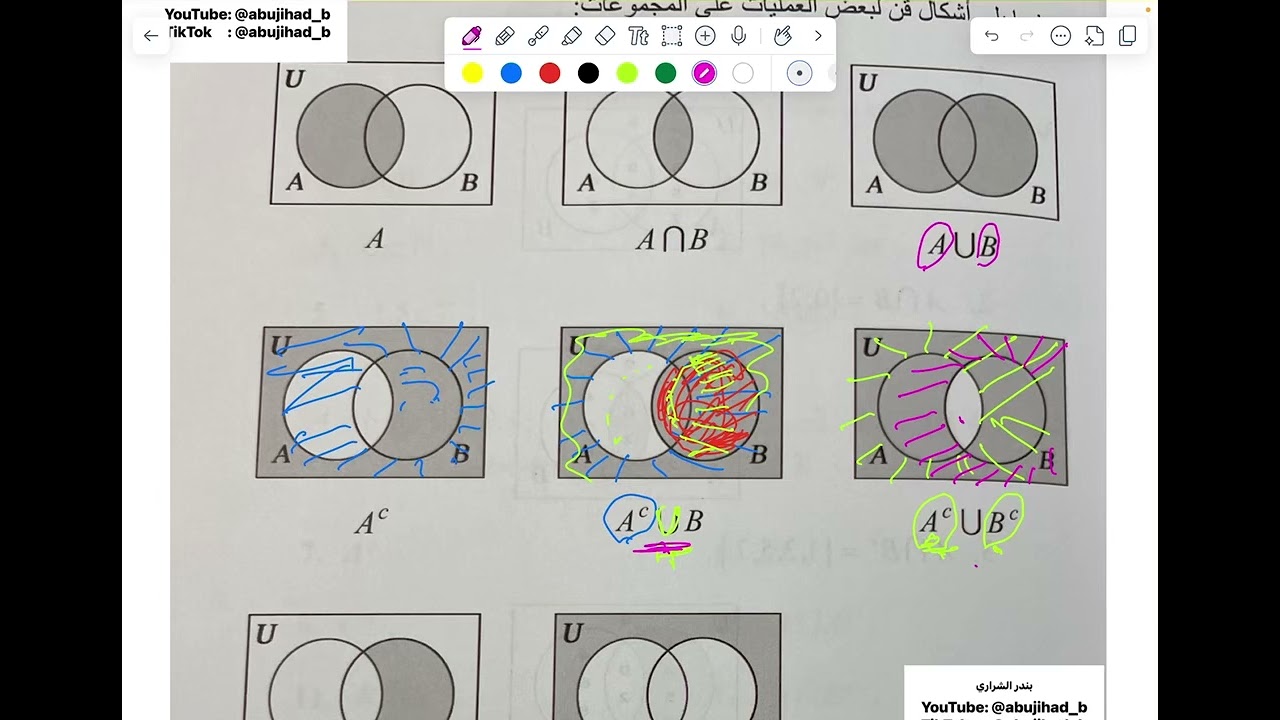 شرح أشكال فن وعمليات المجموعات | التقاطع والاتحاد والمتممة خطوة بخطوة