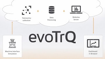 evoTrQ - Dashboard - near realtime performance by evopro systems enginneering AG Regensburg