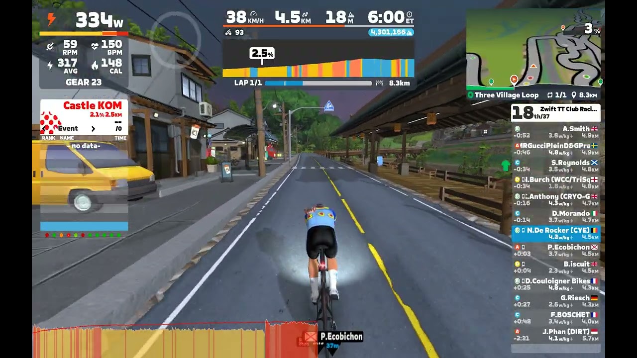 Zwift TT Club Racing - Three Village Loop 18/10/2025 11h20 CEST