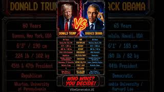Donald Trump vs Barack Obama: Who Wins#DonaldTrump #BarackObama #PoliticalComparison