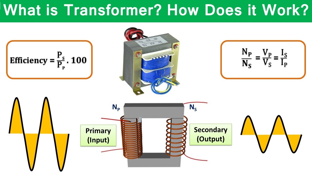 Transformer Basics and Transformer Principles