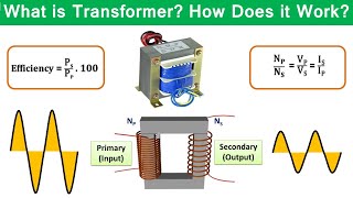 What is a Transformer? Transformers Explained - Working Principle (Transformer Tutorial)