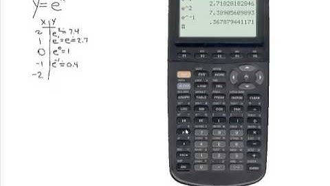 (7.3) Exponential Functions Involving e - Algebra 2