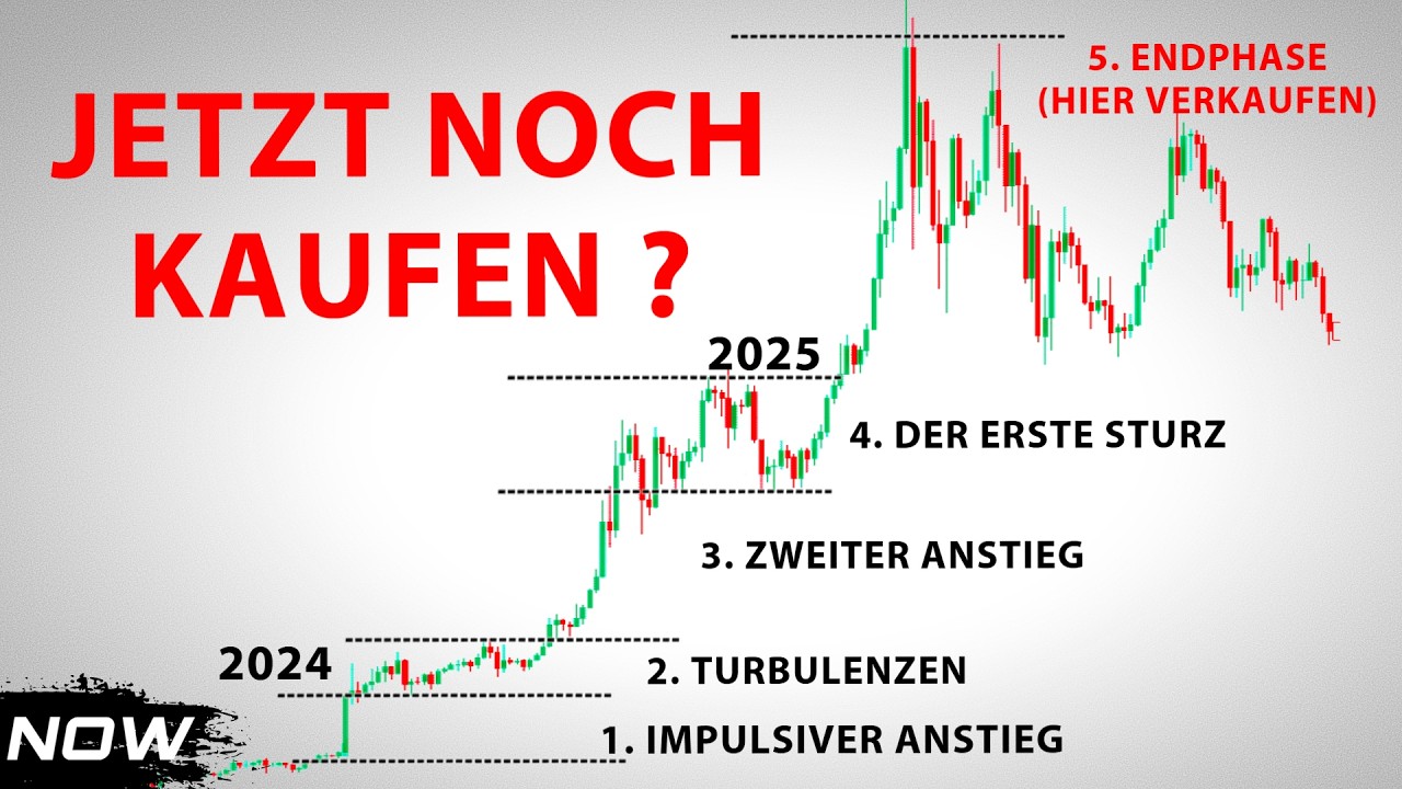 Krypto: Die BESTE KAUF CHANCE ! (Bullrun 2025)