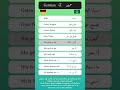 العبارات الاساسية في اللغة الألمانية العربية Basic Phrases In The Language German Arabic 