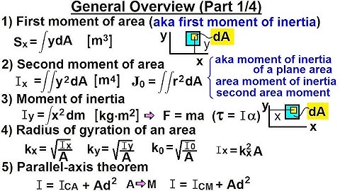 Mechanical Engineering: Ch 12: Moment of Inertia (1 of 97) General Overview: 1/4