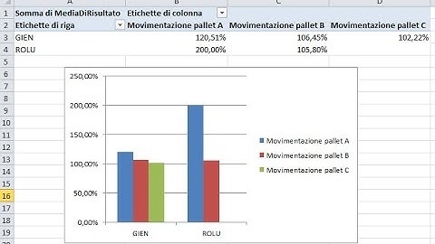 Corso Microsoft Access Video 5