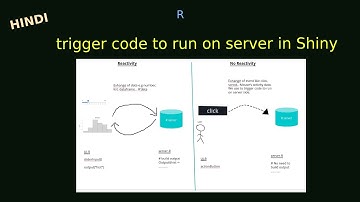 Shiny Tutorial - Day 4 observeEvent
