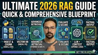 QUICK AND COMPREHENSIVE Guide to Retrieval-Augmented Generation (RAG) | Learn RAG Basics in 5 mins