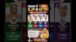 Falta Election Shock! BJP Wins Big… But Why Did CPM Get 40K Votes? 🤯 | Bengal Politics 2026