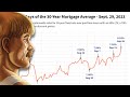 8% Mortgage Rates in 2024? Here’s What Will Happen To Rates | LIVE