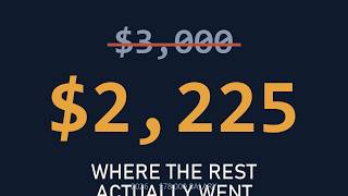 Your Paycheck, Line By Line