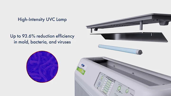 TRIO Portable Air Purifier