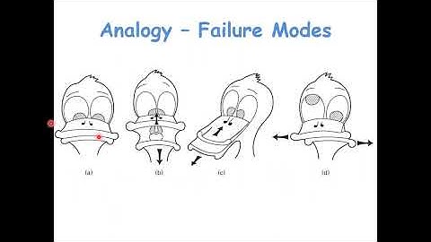 Fracture - Failure Modes