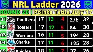 Nrl Round 20 - Ladders - Point Table Today - Telstra Premiership Point Table Today 17July2026