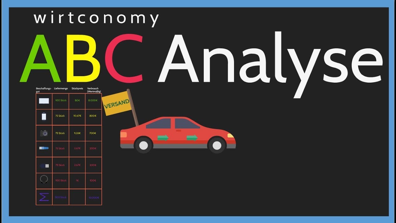 Update ABC Analyse | einfach erklärt | Beispielaufgabe | Beschaffungswirtschaft | wirtconomy